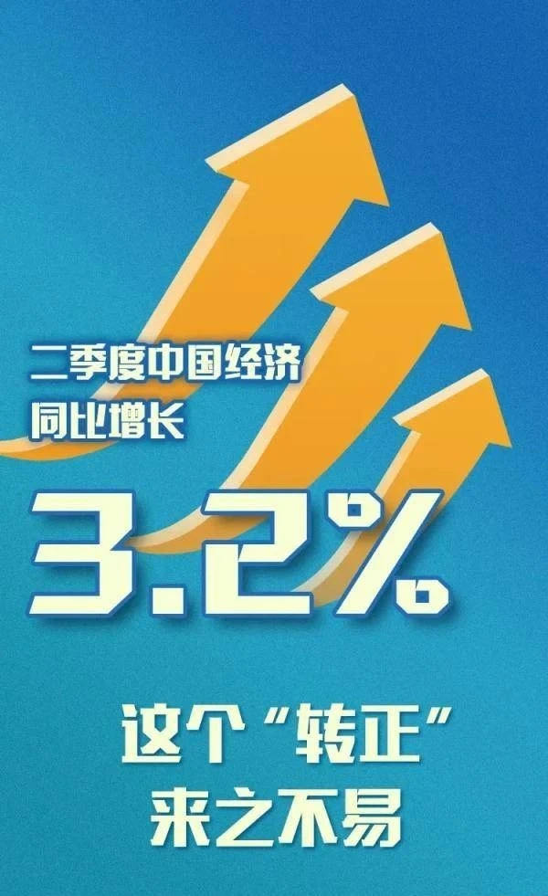 资讯