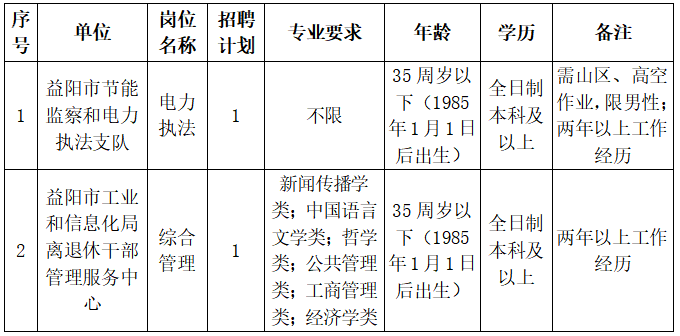 常德雷达教育咨询有限公司,常德公务员考试培训,0基础考公务员,常德公务员培训哪家好