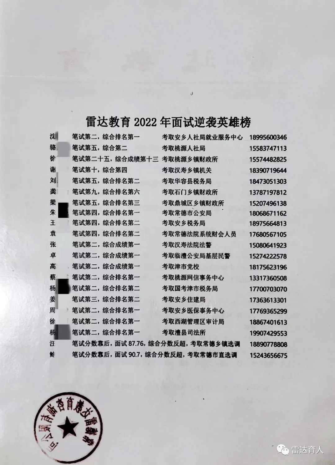 常德雷达教育咨询有限公司,常德公务员考试培训,0基础考公务员,常德公务员培训哪家好